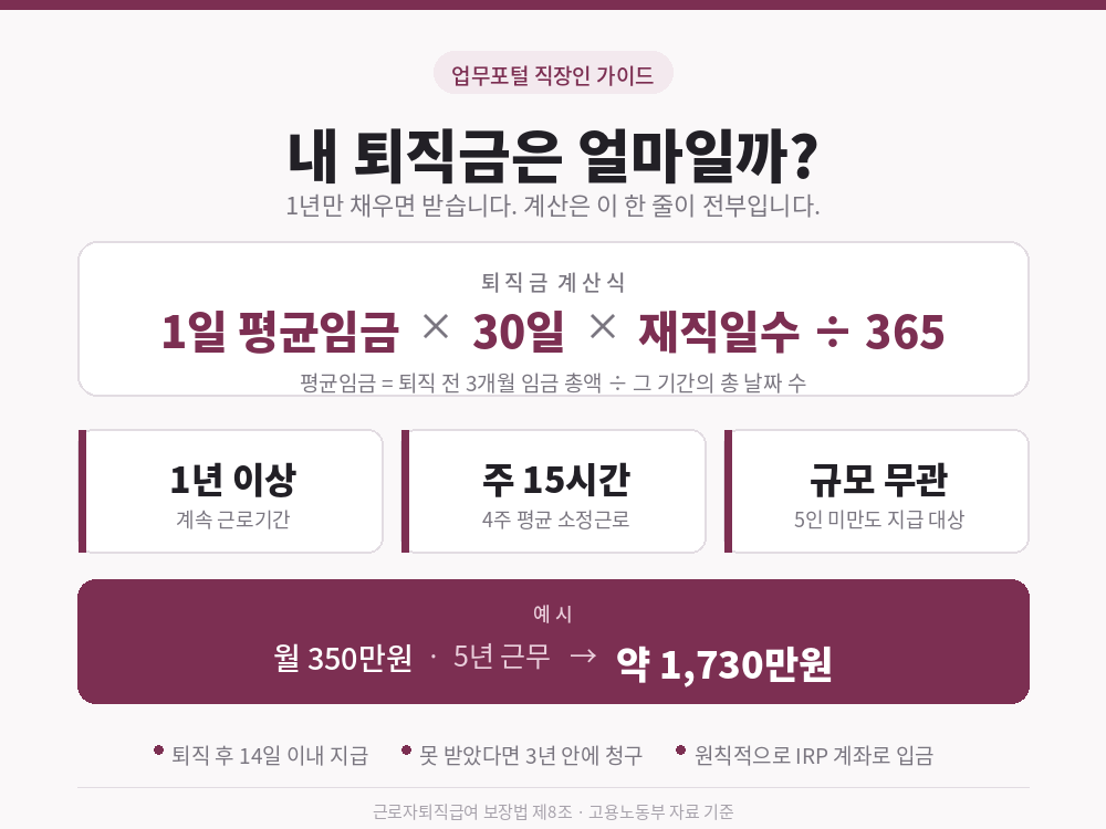 내 퇴직금은 얼마일까? 평균임금부터 지급 기한까지
