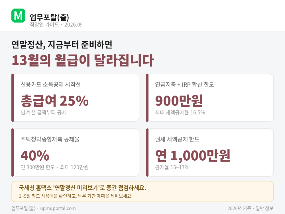 13월의 월급, 지금부터 준비해야 늘어날까? 연말정산 미리 준비하는 법